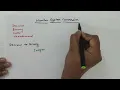Decimal to hexadecimal conversion for any numbers including fraction Number System