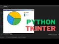 Python Pie Chart - How To Create a Pie Chart Using Python s Tkinter Library With Source Code