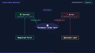 JavaScript Default Parameters Explained in 90 Seconds