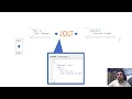 JOLT Json to Json Transformer