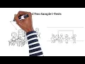 One-Sample vs Two-Sample t-Tests Explained Step-by-Step Guide with Examples