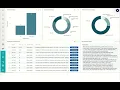 Impetus Prism for Snowflake Unified Observability Cloud Cost Optimization