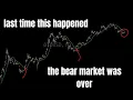 BITCOIN ETH XRP BREAKOUT CTFC CRYPTO MEETING LIVE TRADING