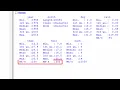 R-Instat - Tutorial 2