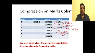 Data Compression Techniques - Run Length Bitmap Dictionary Encoding NoSQL