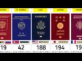 Download Lagu World Most Powerful Passports (2024) - 199 Countries Compared