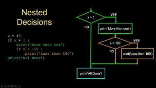 Python Basics - Day 3