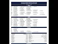 Taking a Look at the Cowboys Depth Chart
