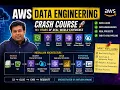 End-to-End ETL Pipeline in AWS Redshift PySpark Glue EMR Hudi Airflow