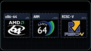 CPU Architectures Explained