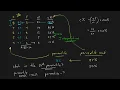 Interpolation