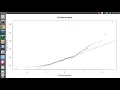 13 Graphics Quantile Quantile plot or Q-Q Plot