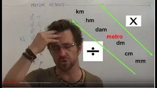 Kilos Megas Gigas Teras milis micras nanos y picos