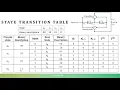 Convolutional codes table transition table and Diagram