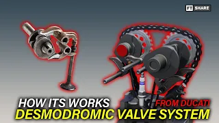 Ducati Desmo Valve System HOW ITS WORKS
