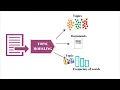 Topic Modeling Using LDA and spaCy Lemmatization in Python - NLP Project Tutorial Newsgroups Dataset