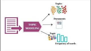 Topic Modeling Using LDA and spaCy Lemmatization in Python - NLP Project Tutorial Newsgroups Dataset