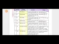 mathematical function in Python by Dr Surya Pratap Singh