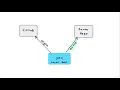 004 Sync GitHub and Azure Repos with Git Remotes