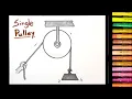 How to draw Single Pulley diagram easy Pulley diagram easy Physics diagrams