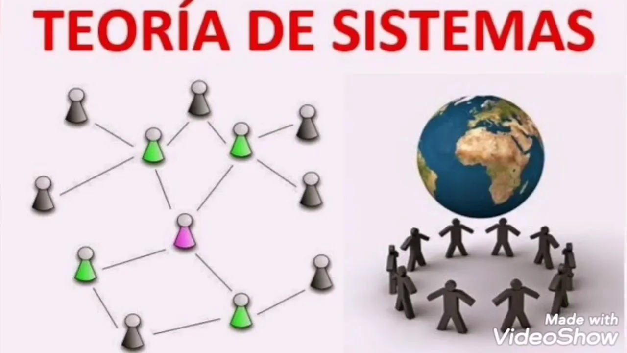 Teoria general de sistemas de Ludwing Von Bertalanffy