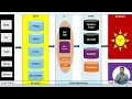 Snowflake Online Training Demo By SQL SCHOOL