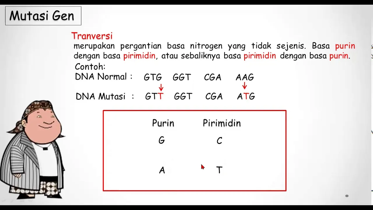 MUTASI _ Bagian 1 (Mutasi GEN)_Biologi Kls XII