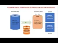 Transform Database data to POJO Java Class Automation Testing Malkari Santhosh Java Learning