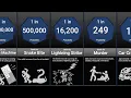 Probability Comparison Death