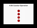 4-Bit Counter LEDs
