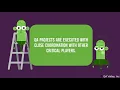 QA Valley - Introduction 2