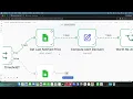 Never Miss a Flight Deal Build a Smart Travel Automation in n8n