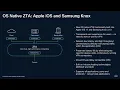 Cisco Secure Access Technical Overview