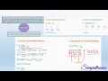 Octal to Decimal Conversion in Hindi Octal to Binary Conversion in Hindi