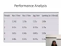 Matrix multiplication using OpenMP Computer Architecture and Organization 23BPS1153