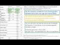 Multiple Regression part 3