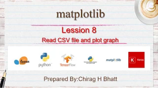 Read CSV and plot graph Lesson - 8 matplotlib
