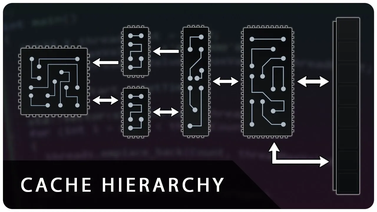 Cache Hierarchy: How Modern CPU Caches Are Organized (L1, L2 and L3)