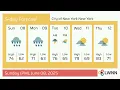 Weather in City of New York New York - Sunday Jun 08 2025