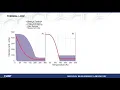 Autonomous Neutron Diffraction Experiments with ANDiE