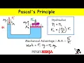 Pascal s Principle - Hydraulic Physics