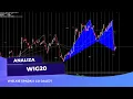 Download Lagu WIG20 - co dalej po wielkich spadkach? analiza polskiego indeksu 25-08-2025