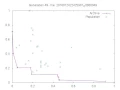 MultiObjective Differential Evolution - Task Mapping Problem