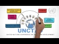Information and Communication Technology for Development