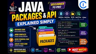 Java Packages API Explained Simply Import java util Scanner Like a Pro