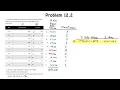 Inventory Management ABC Classification