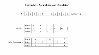 6 Zigzag Conversion Optimal Approach - Simulation