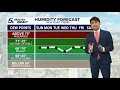 Rain chances decrease as heat goes up KENS 5 Weather Impact Forecast
