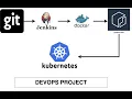 DevOps Project 1 Part 4 Final GitHub Jenkins Docker ECR Kubernetes