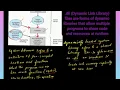 Lec40 Multistep Processing of a User Program Types of Address Binding